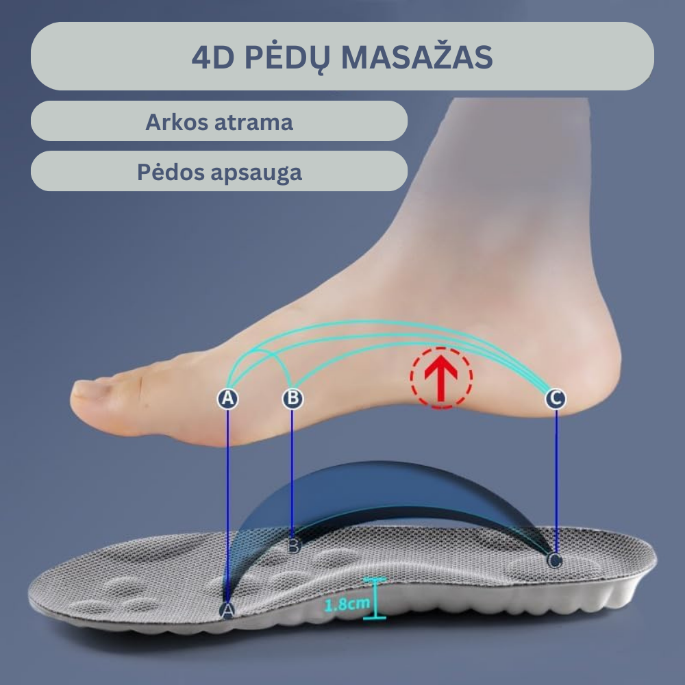 Minkšti ortopediniai vidpadžiai - Originalu-pigu